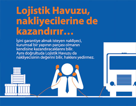 Lojistik sektöründe bedelsiz fırsatı!